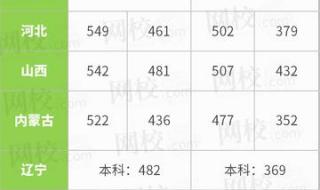 二本录取分数线2022