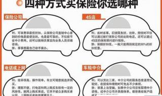 怎样买车险最划算