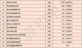 深圳中考2022年时间