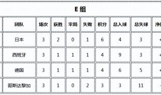 2022世界杯中国队积分